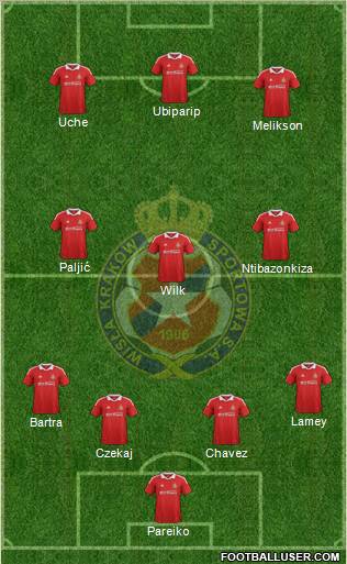 Wisla Krakow Formation 2012