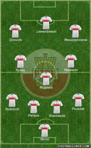 Poland Formation 2012