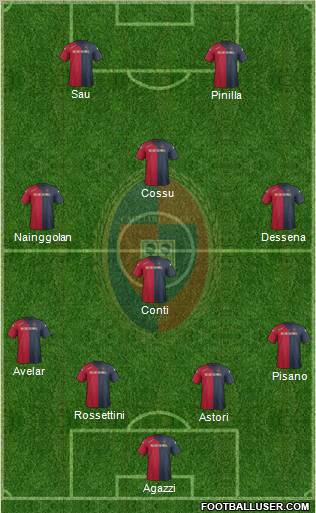 Cagliari Formation 2012