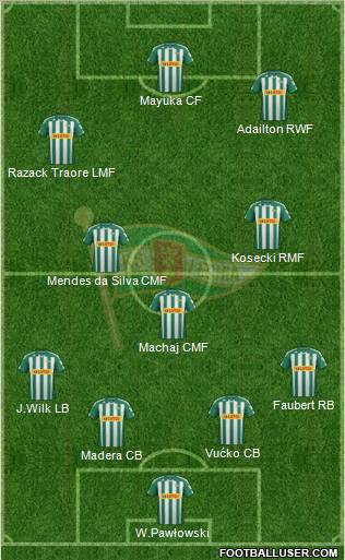 Lechia Gdansk Formation 2012