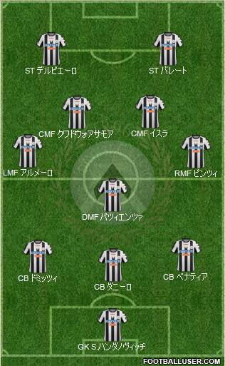 Udinese Formation 2012