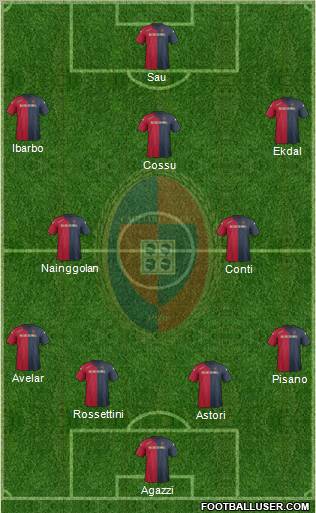 Cagliari Formation 2012