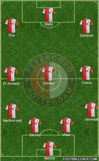 Feyenoord Formation 2012