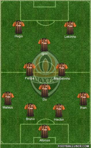 Shakhtar Donetsk Formation 2012