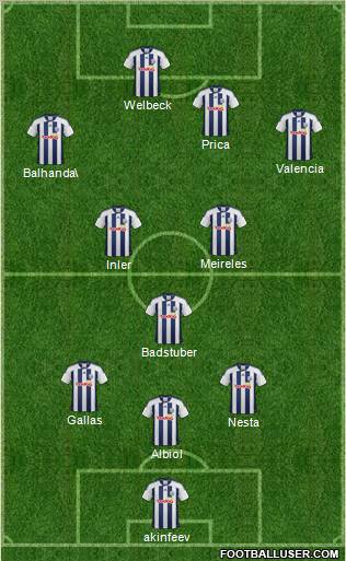 West Bromwich Albion Formation 2012