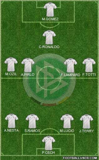 Germany Formation 2012