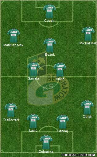 GKS Belchatow Formation 2012