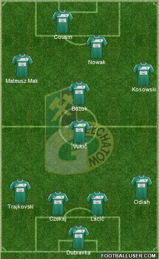 GKS Belchatow Formation 2012