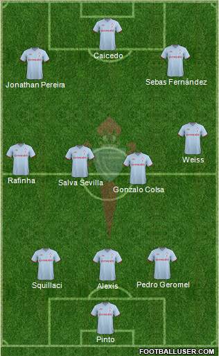 R.C. Celta S.A.D. Formation 2012