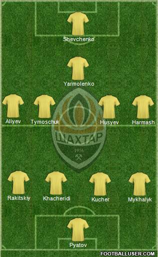 Shakhtar Donetsk Formation 2012