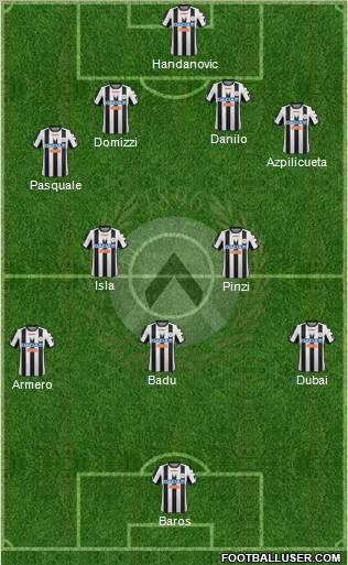 Udinese Formation 2012