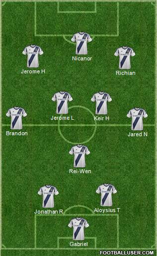 Los Angeles Galaxy Formation 2012