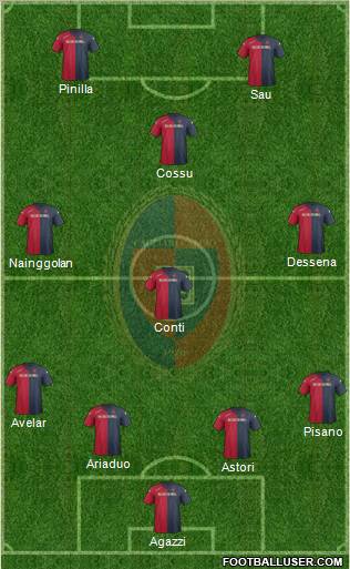 Cagliari Formation 2012