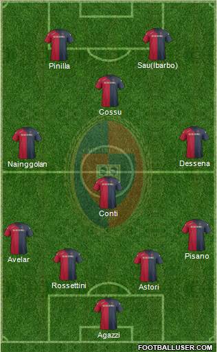 Cagliari Formation 2012