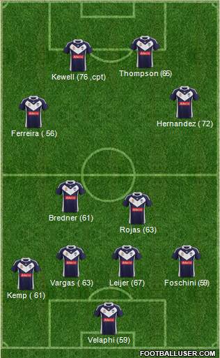 Melbourne Victory FC Formation 2012