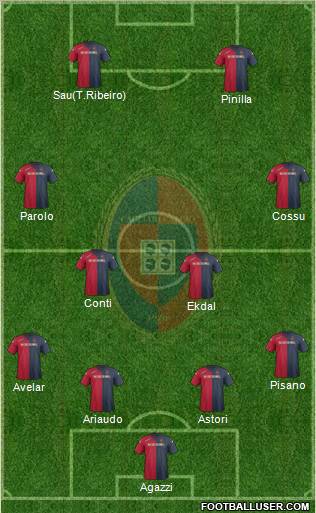 Cagliari Formation 2012