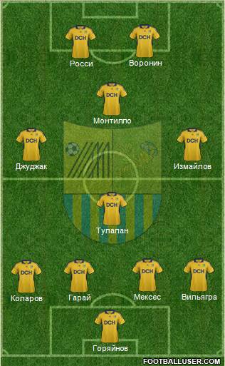 Metalist Kharkiv Formation 2012