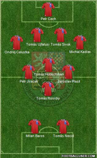 Czech Republic Formation 2012