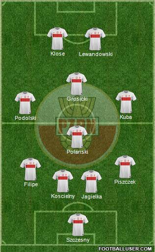 Poland Formation 2012