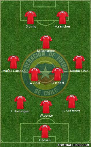 Chile Formation 2012