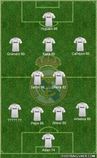 Real Madrid C.F. Formation 2012