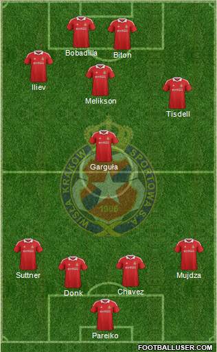 Wisla Krakow Formation 2012