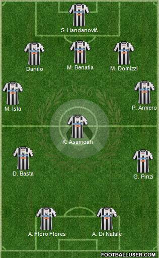 Udinese Formation 2012