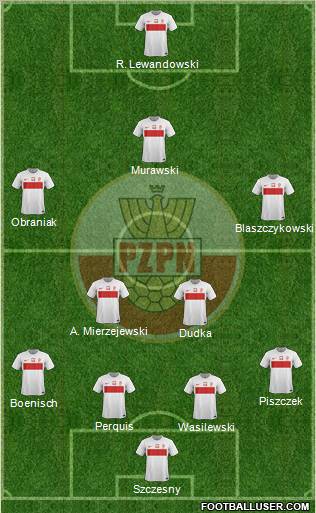 Poland Formation 2012