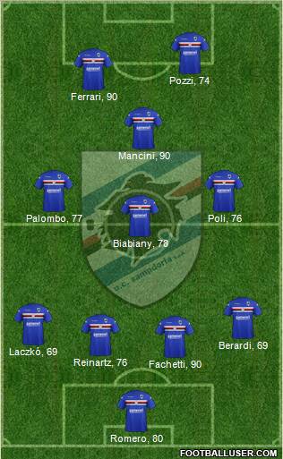 Sampdoria Formation 2012