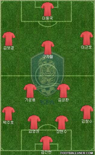 South Korea Formation 2012