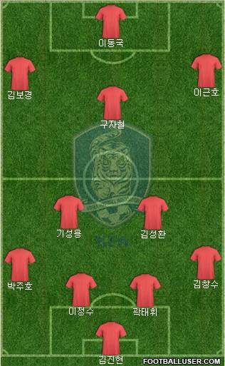 South Korea Formation 2012