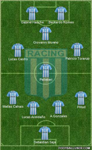 Racing Club Formation 2012