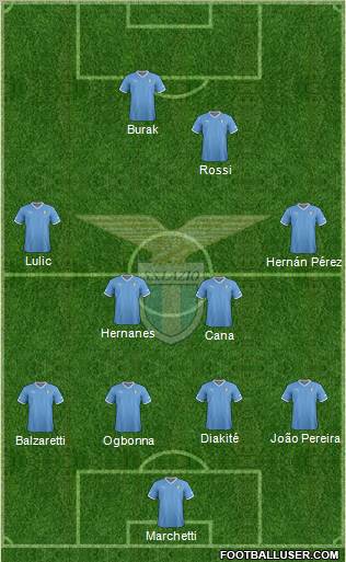 S.S. Lazio Formation 2012