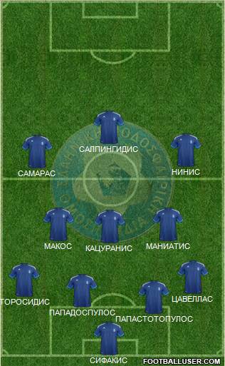 Greece Formation 2012