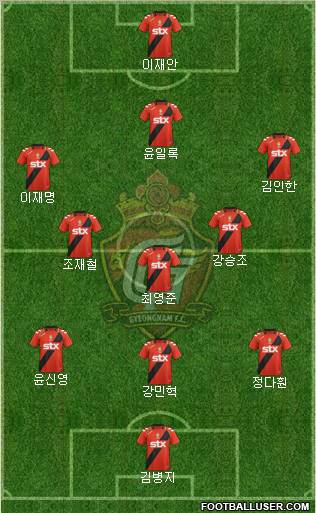 Gyeongnam FC Formation 2012