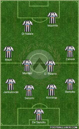 Udinese Formation 2012