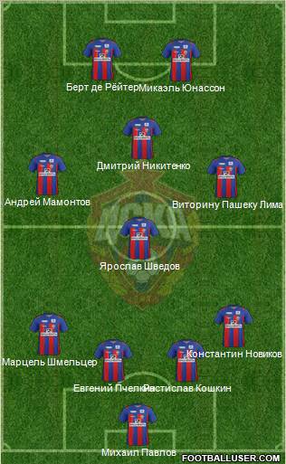 CSKA Moscow Formation 2012