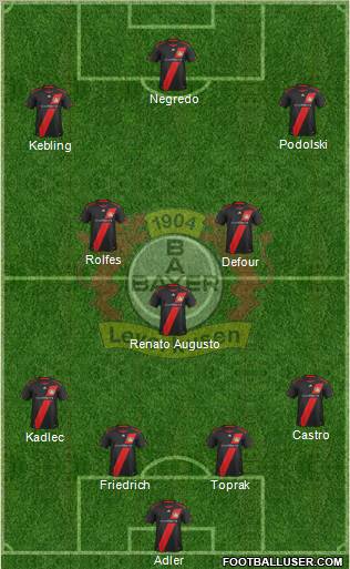 Bayer 04 Leverkusen Formation 2012