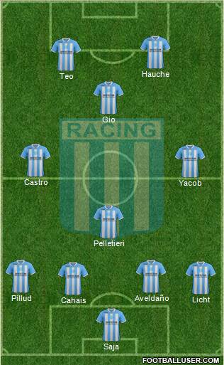 Racing Club Formation 2012