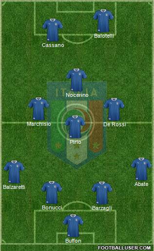 Italy Formation 2012