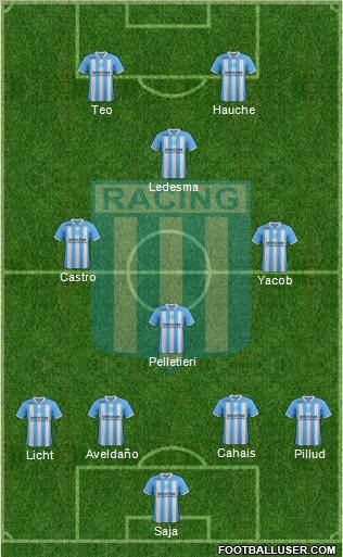 Racing Club Formation 2012