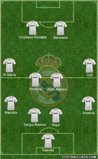 Real Madrid C.F. Formation 2012