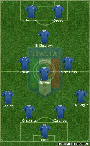 Italy Formation 2012