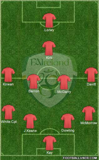 Ireland Formation 2012