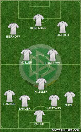 Germany Formation 2012