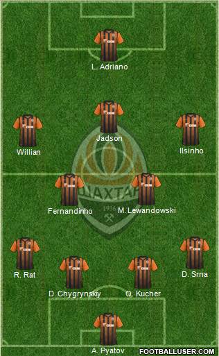 Shakhtar Donetsk Formation 2012