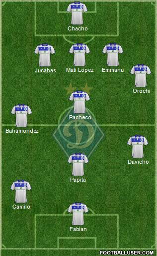 Dinamo Kiev Formation 2012