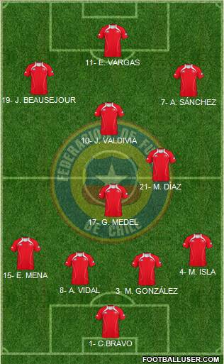 Chile Formation 2012