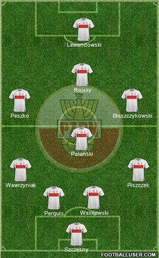 Poland Formation 2012