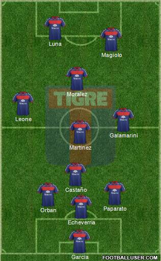 Tigre Formation 2012